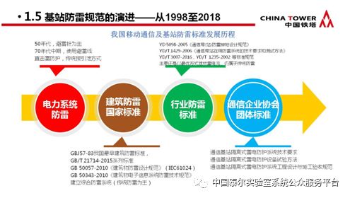 通信防雷產(chǎn)品政策宣貫及技術(shù)研討會 會議?？?></a></div>
<div   id=